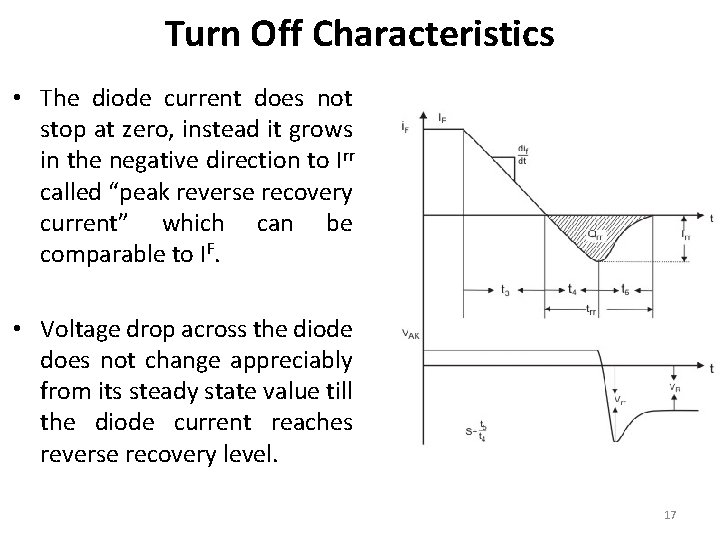 Turn Off Characteristics • The diode current does not stop at zero, instead it