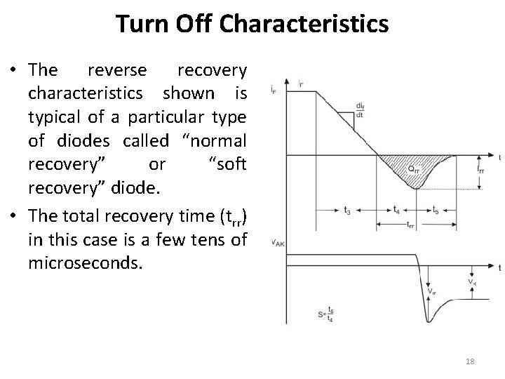 Turn Off Characteristics • The reverse recovery characteristics shown is typical of a particular