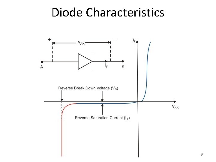 Diode Characteristics 9 