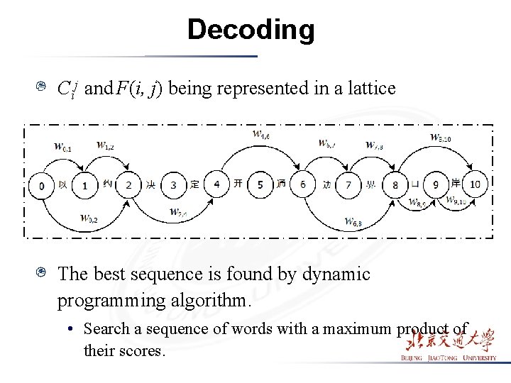 Decoding Cij and F(i, j) being represented in a lattice The best sequence is Decoding Cij and F(i, j) being represented in a lattice The best sequence is