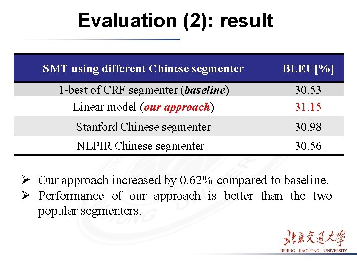 Evaluation (2): result SMT using different Chinese segmenter BLEU[%] 1 -best of CRF segmenter