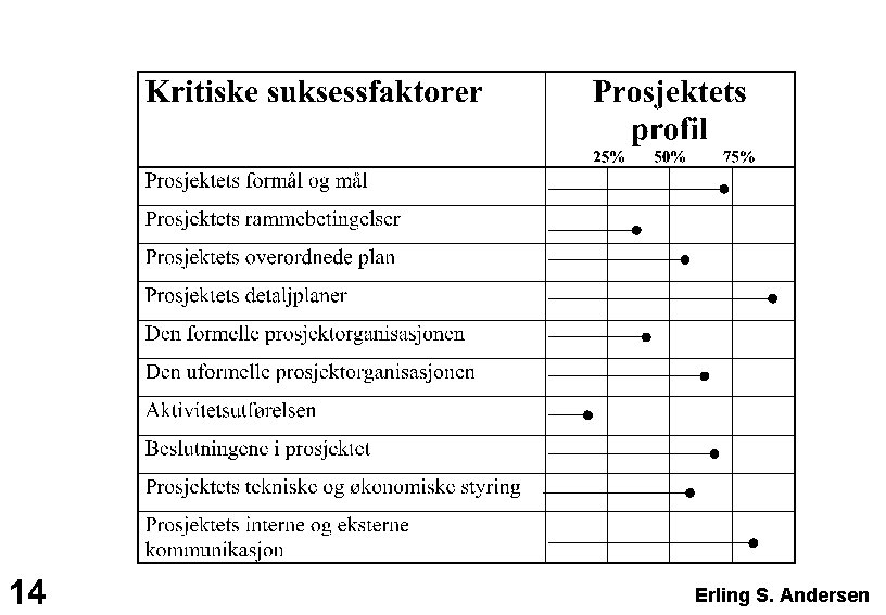 14 Erling S. Andersen 