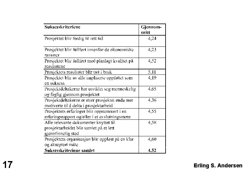 17 Erling S. Andersen 