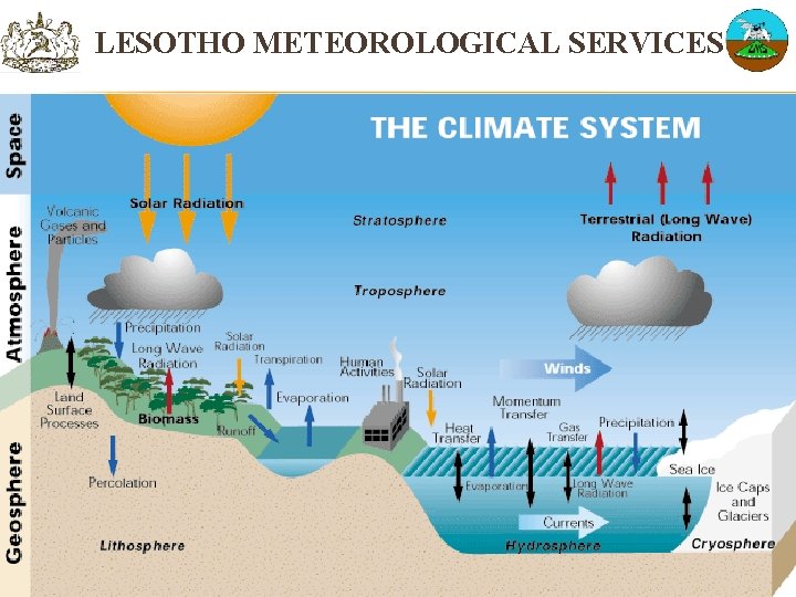 LESOTHO METEOROLOGICAL SERVICES 