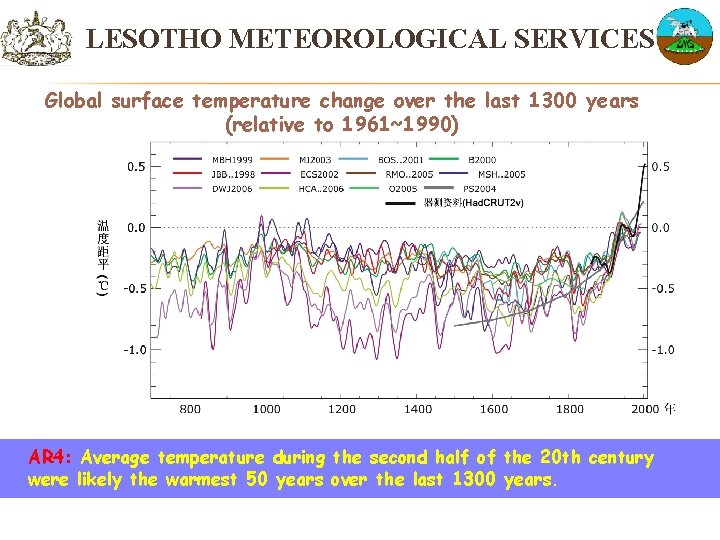 LESOTHO METEOROLOGICAL SERVICES Global surface temperature change over the last 1300 years (relative to