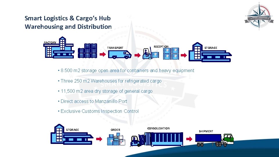 Smart Logistics & Cargo’s Hub Warehousing and Distribution FACTORY RECEPTION TRANSPORT STORAGE • 8.