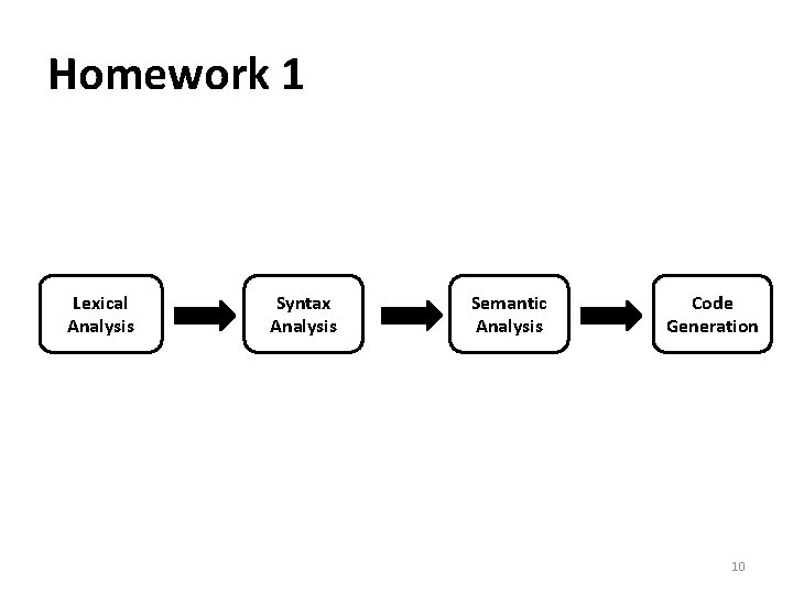 Homework 1 Lexical Analysis Syntax Analysis Semantic Analysis Code Generation 10 