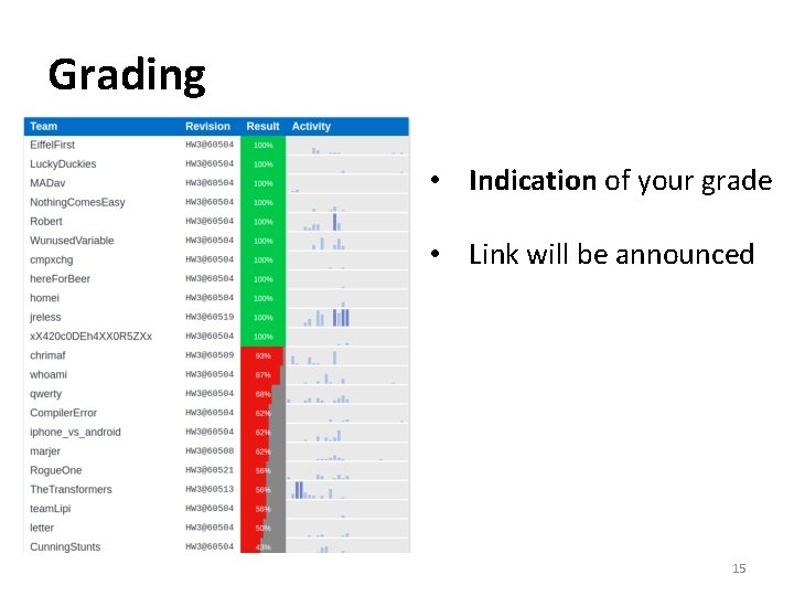 Grading • Indication of your grade • Link will be announced 15 