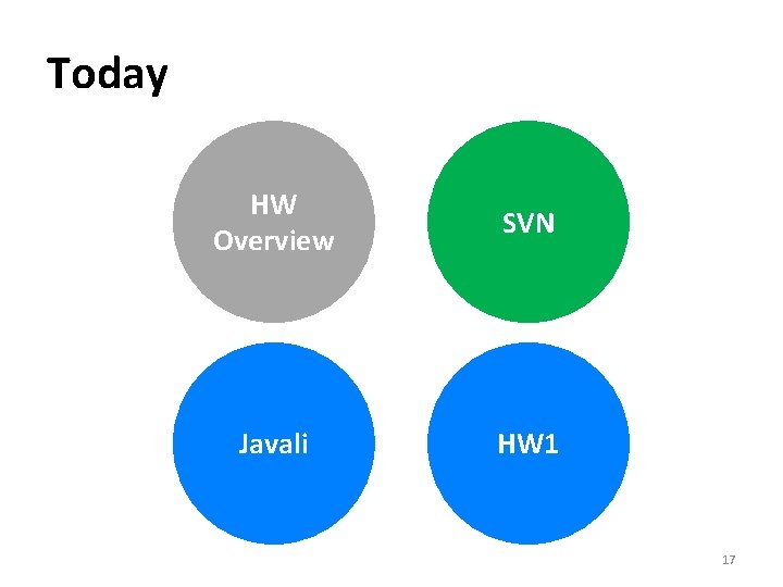 Today HW Overview SVN Javali HW 1 17 