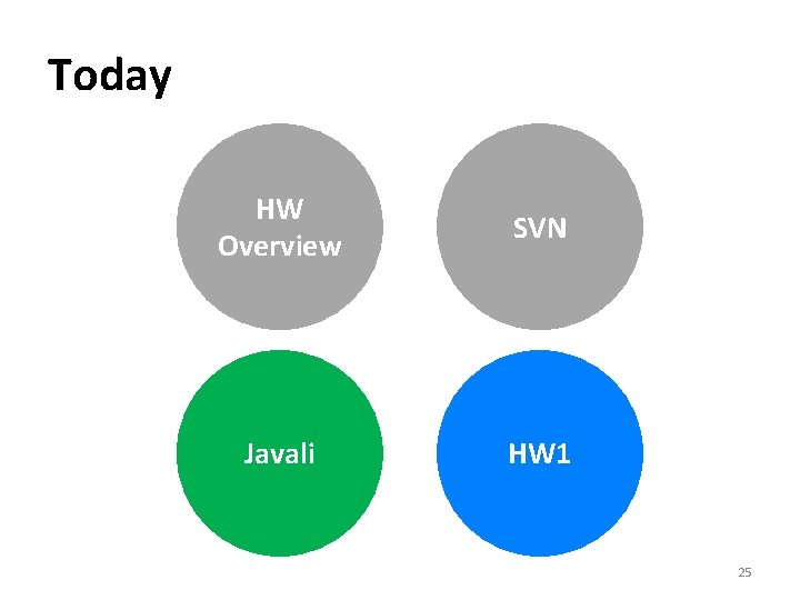 Today HW Overview SVN Javali HW 1 25 