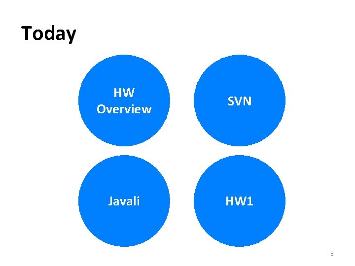 Today HW Overview SVN Javali HW 1 3 