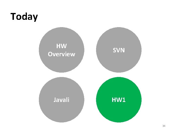 Today HW Overview SVN Javali HW 1 34 