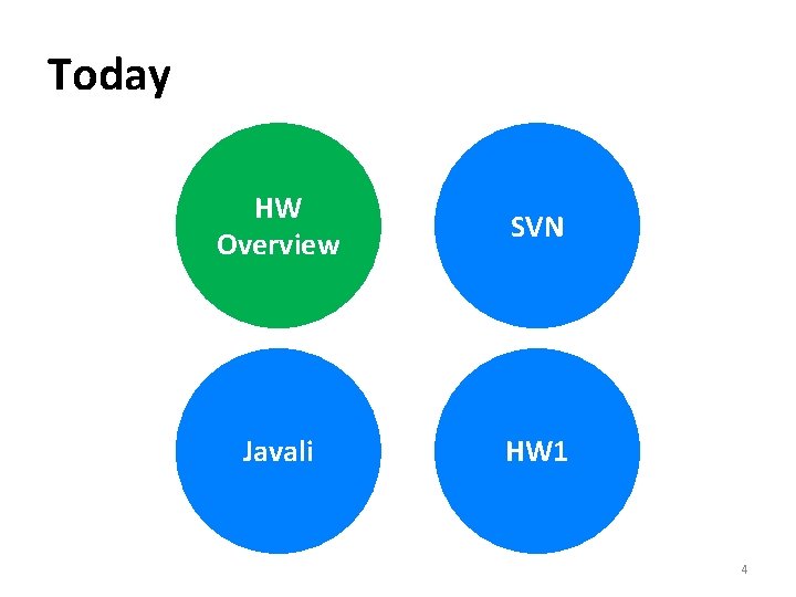 Today HW Overview SVN Javali HW 1 4 