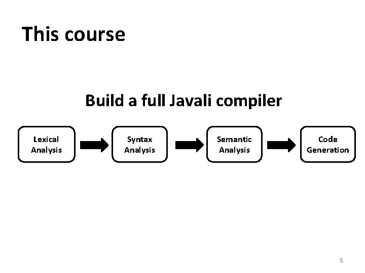 This course Build a full Javali compiler Lexical Analysis Syntax Analysis Semantic Analysis Code