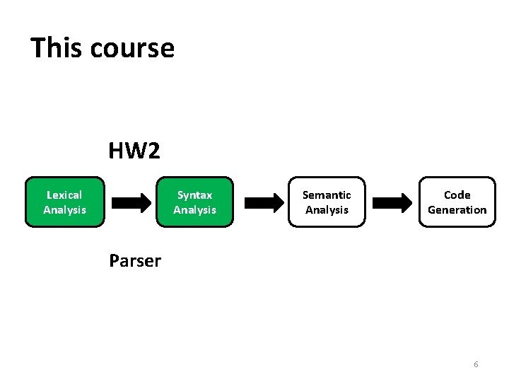 This course HW 2 Lexical Analysis Syntax Analysis Semantic Analysis Code Generation Parser 6