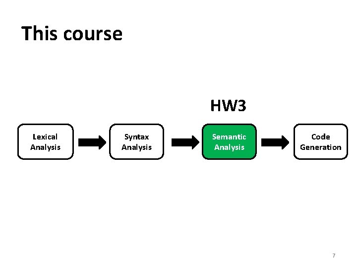 This course HW 3 Lexical Analysis Syntax Analysis Semantic Analysis Code Generation 7 