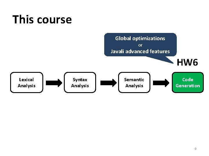 This course Global optimizations or Javali advanced features HW 6 Lexical Analysis Syntax Analysis