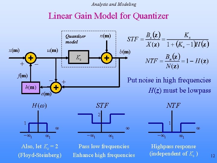 Analysis and Modeling Linear Gain Model for Quantizer n(m) Quantizer model x(m) u(m) +