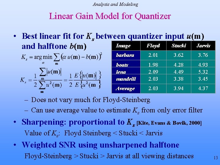 Analysis and Modeling Linear Gain Model for Quantizer • Best linear fit for Ks