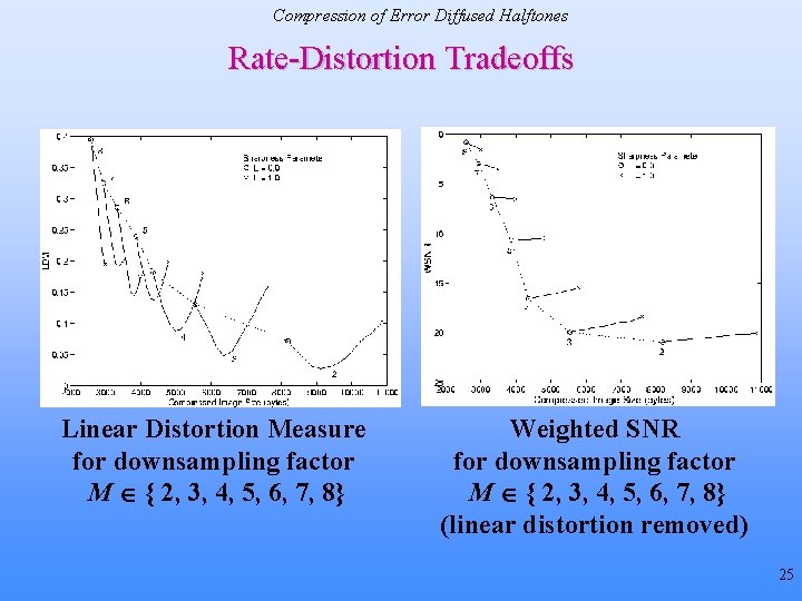 Compression of Error Diffused Halftones Rate-Distortion Tradeoffs Linear Distortion Measure for downsampling factor M
