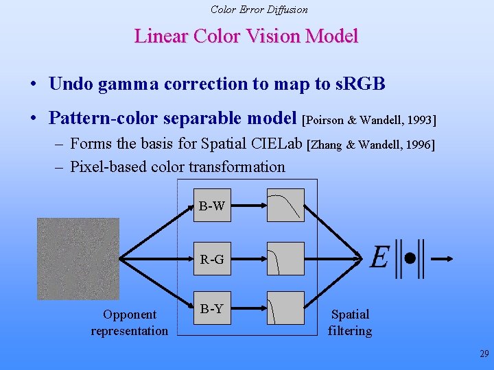 Color Error Diffusion Linear Color Vision Model • Undo gamma correction to map to