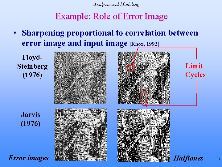 Analysis and Modeling Example: Role of Error Image • Sharpening proportional to correlation between