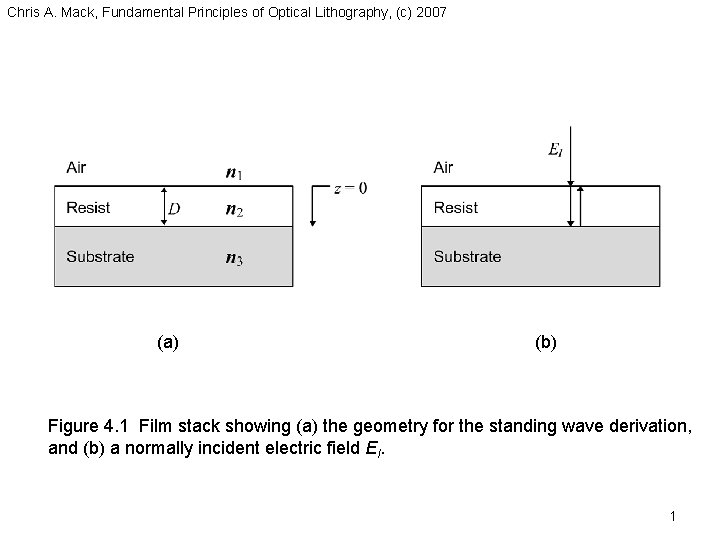 Chris A. Mack, Fundamental Principles of Optical Lithography, (c) 2007 (a) (b) Figure 4.