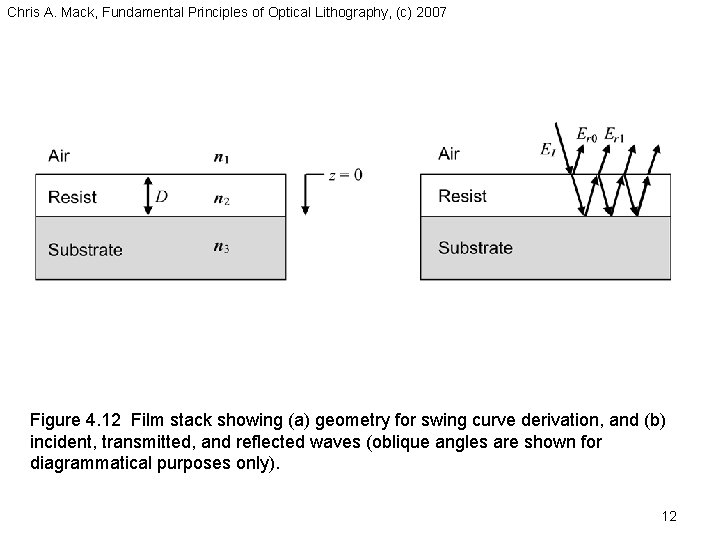 Chris A. Mack, Fundamental Principles of Optical Lithography, (c) 2007 Figure 4. 12 Film