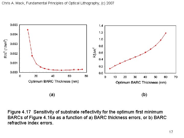 Chris A. Mack, Fundamental Principles of Optical Lithography, (c) 2007 (a) (b) Figure 4.