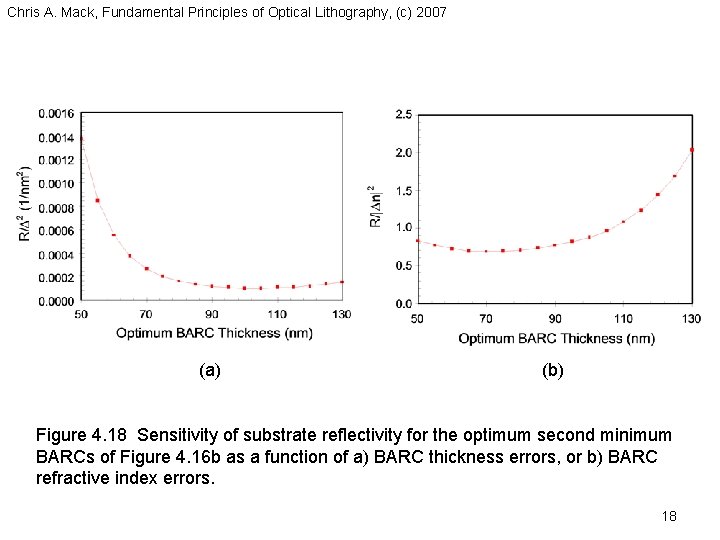 Chris A. Mack, Fundamental Principles of Optical Lithography, (c) 2007 (a) (b) Figure 4.