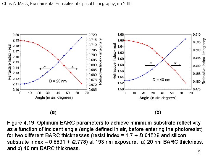 Chris A. Mack, Fundamental Principles of Optical Lithography, (c) 2007 (a) (b) Figure 4.