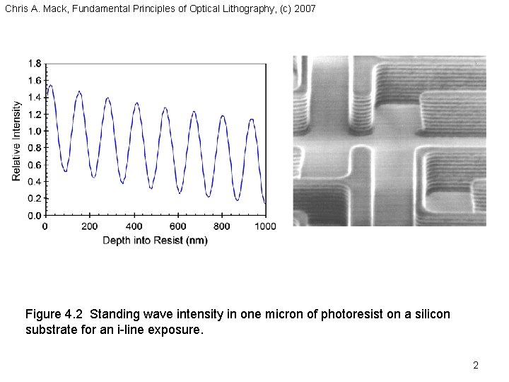 Chris A. Mack, Fundamental Principles of Optical Lithography, (c) 2007 Figure 4. 2 Standing