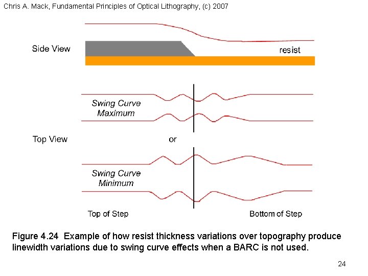 Chris A. Mack, Fundamental Principles of Optical Lithography, (c) 2007 Figure 4. 24 Example