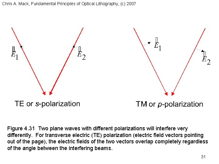 Chris A. Mack, Fundamental Principles of Optical Lithography, (c) 2007 Figure 4. 31 Two