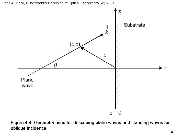 Chris A. Mack, Fundamental Principles of Optical Lithography, (c) 2007 Figure 4. 4 Geometry