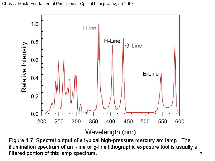 Chris A. Mack, Fundamental Principles of Optical Lithography, (c) 2007 Figure 4. 7 Spectral