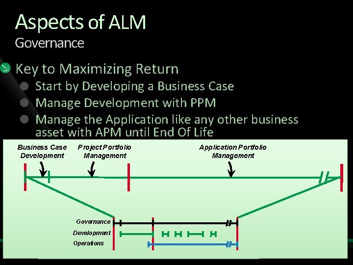 Aspects of ALM Governance Key to Maximizing Return Start by Developing a Business Case Aspects of ALM Governance Key to Maximizing Return Start by Developing a Business Case