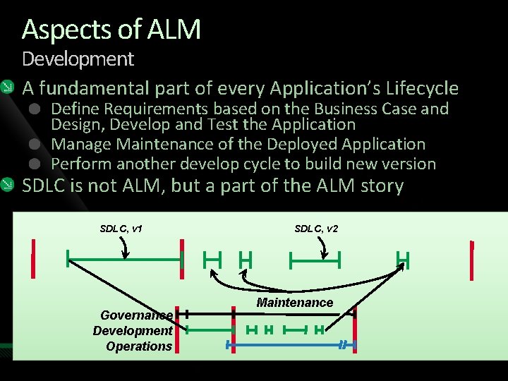 Aspects of ALM Development A fundamental part of every Application’s Lifecycle Define Requirements based Aspects of ALM Development A fundamental part of every Application’s Lifecycle Define Requirements based
