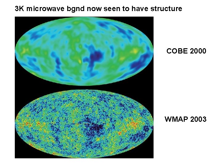 3 K microwave bgnd now seen to have structure COBE 2000 WMAP 2003 