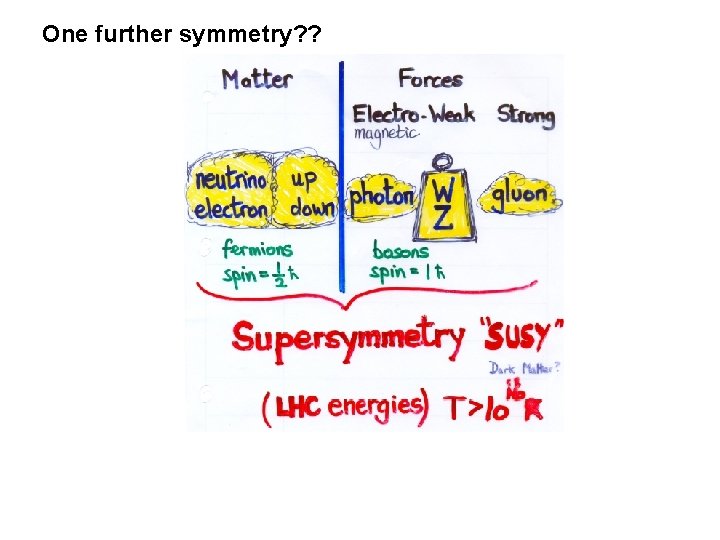 One further symmetry? ? 