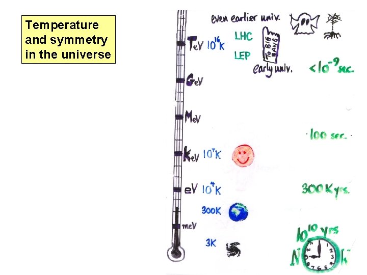 Temperature andsymmetry in the universe pattern 