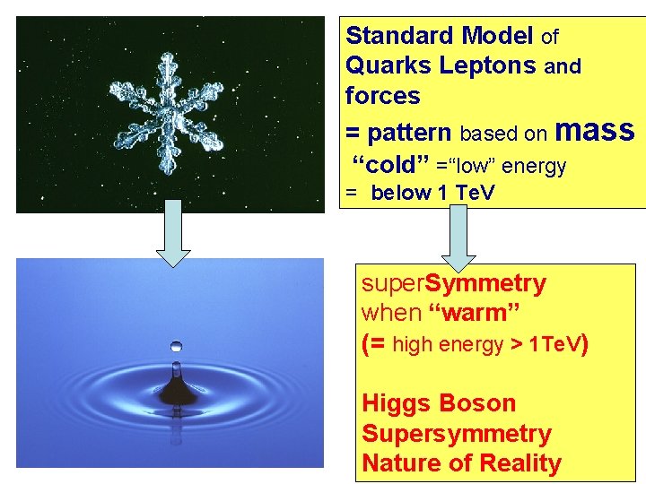 Standard Model of Quarks Leptons and forces = pattern based on mass “cold” =“low”