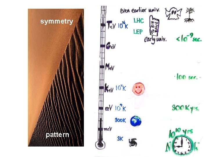 symmetry pattern 