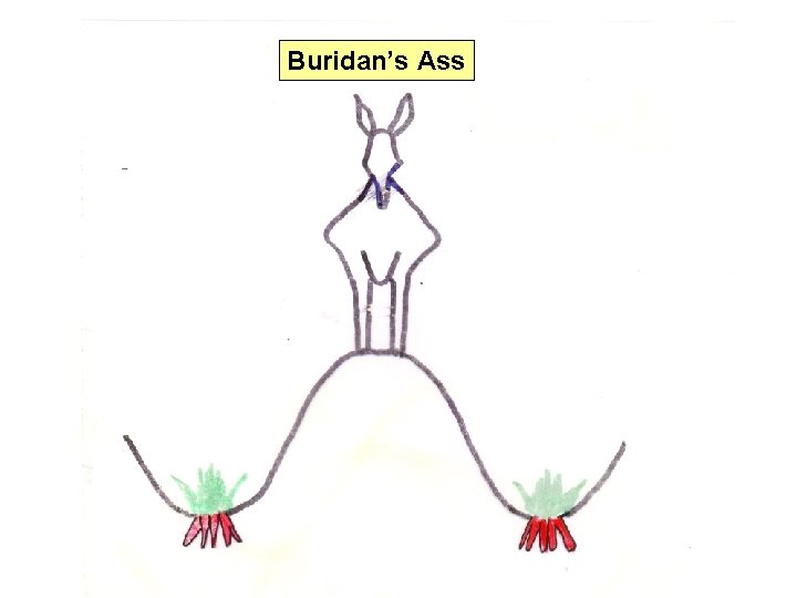 Buridan’s Ass 