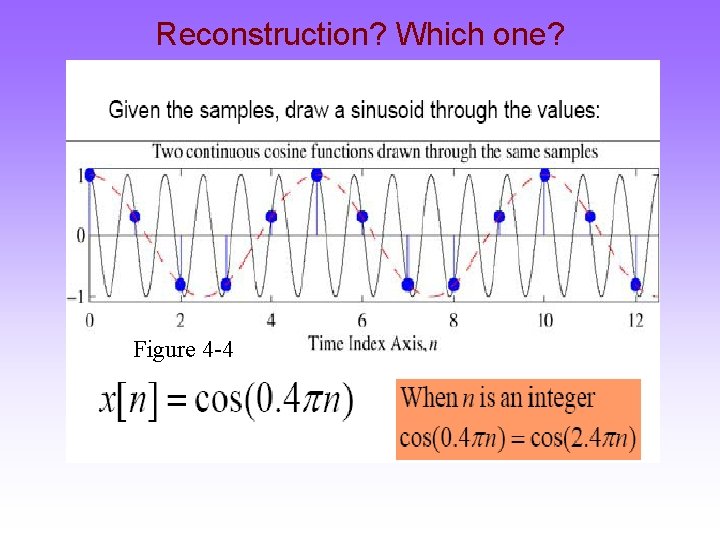 Reconstruction? Which one? Figure 4 -4 