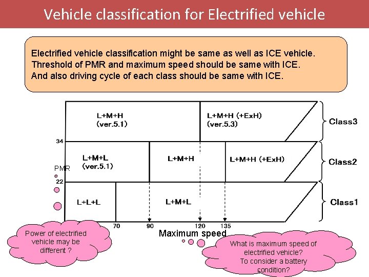 Vehicle classification for Electrified vehicle classification might be same as well as ICE vehicle.