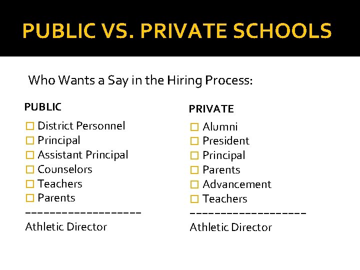 PUBLIC VS. PRIVATE SCHOOLS Who Wants a Say in the Hiring Process: PUBLIC PRIVATE