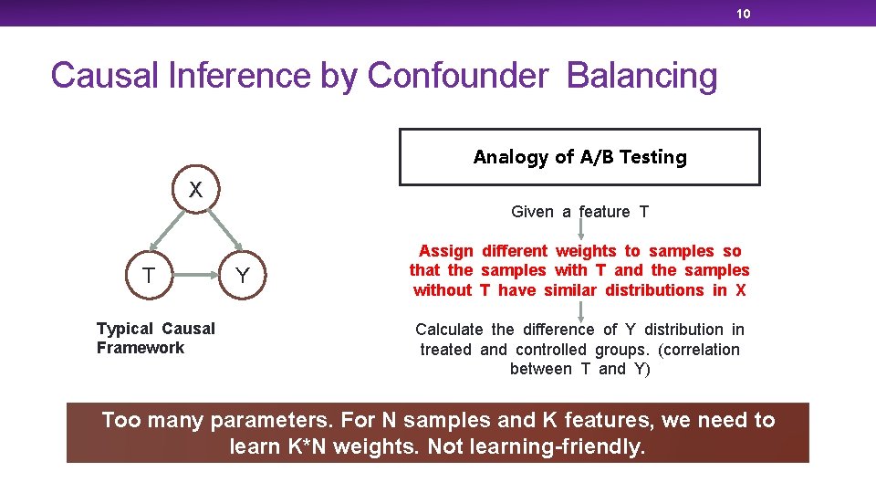 10 Causal Inference by Confounder Balancing Analogy of A/B Testing X T Typical Causal