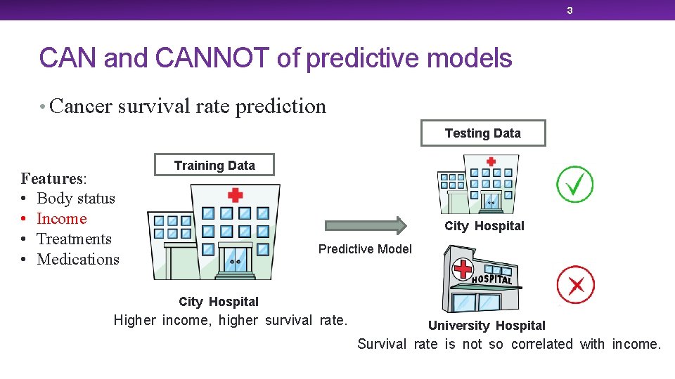 3 CAN and CANNOT of predictive models • Cancer survival rate prediction Testing Data