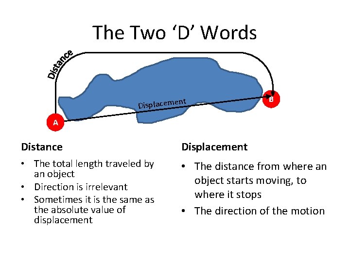 The Two ‘D’ Words t n Displaceme B A Distance Displacement • The total